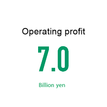 Operating profit 7.0 Billion yen