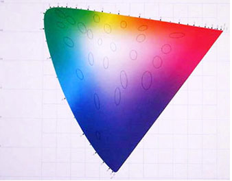 L*u*v*表色系(CIE1976L*u*v*色空間)