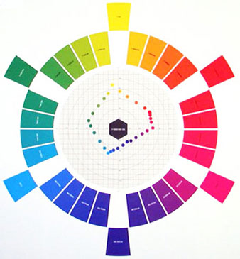 L*a*b*表色系(CIE1976L*a*b*色空間)