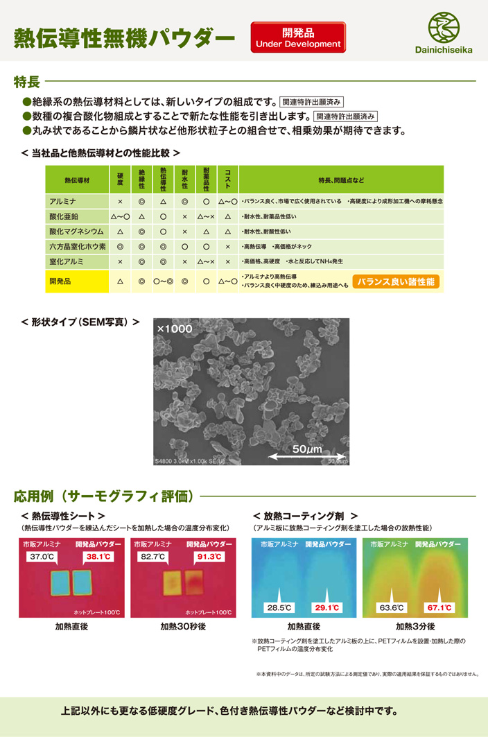 熱伝導性無機パウダー