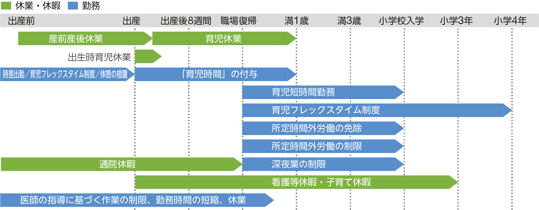 育児・介護支援